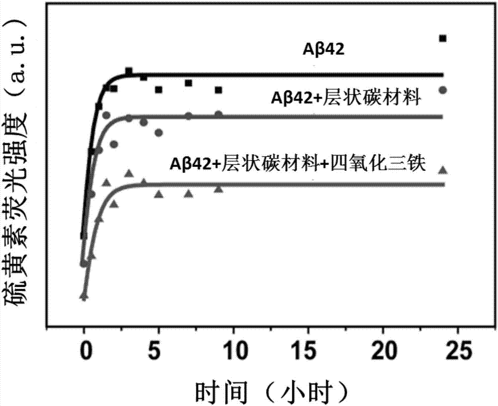 邓丽欣谈方力申绯闻 力挺旧爱:他感情专一|db游戏(图3) 熊猫体育平台